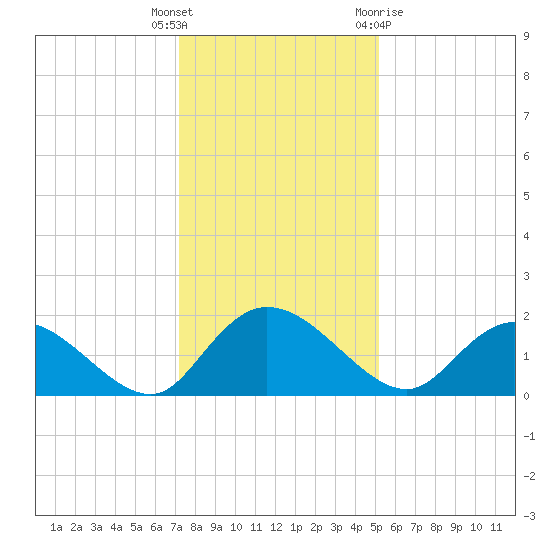 Enterprise Landing tide chart for Friday, December 17, 2021