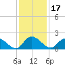 Enterprise Landing tide chart for Friday, December 17, 2021