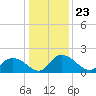 Enterprise Landing tide chart for Thursday, December 23, 2021