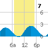 Enterprise Landing tide chart for Tuesday, December 7, 2021