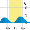 Enterprise Landing tide chart for Wednesday, December 8, 2021