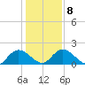 Enterprise Landing tide chart for Saturday, January 8, 2022