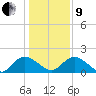 Enterprise Landing tide chart for Sunday, January 9, 2022