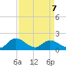 Enterprise Landing tide chart for Thursday, April 7, 2022