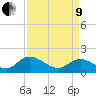 Enterprise Landing tide chart for Saturday, April 9, 2022