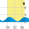 Enterprise Landing tide chart for Wednesday, June 8, 2022
