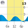 Enterprise Landing tide chart for Wednesday, July 13, 2022