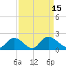 Enterprise Landing tide chart for Thursday, September 15, 2022