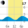 Enterprise Landing tide chart for Saturday, September 17, 2022