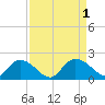 Enterprise Landing tide chart for Thursday, September 1, 2022