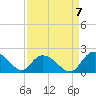 Enterprise Landing tide chart for Wednesday, September 7, 2022