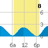 Enterprise Landing tide chart for Thursday, September 8, 2022