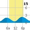 Enterprise Landing tide chart for Saturday, October 15, 2022