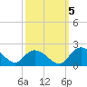 Enterprise Landing tide chart for Wednesday, October 5, 2022