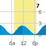 Enterprise Landing tide chart for Friday, October 7, 2022