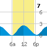 Enterprise Landing tide chart for Monday, November 7, 2022