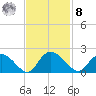 Enterprise Landing tide chart for Tuesday, November 8, 2022