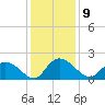 Enterprise Landing tide chart for Friday, December 9, 2022