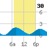 Enterprise Landing tide chart for Monday, January 30, 2023