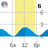 Enterprise Landing tide chart for Friday, January 6, 2023