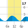 Enterprise Landing tide chart for Friday, February 17, 2023