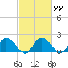 Enterprise Landing tide chart for Wednesday, February 22, 2023