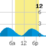 Enterprise Landing tide chart for Sunday, March 12, 2023