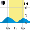 Enterprise Landing tide chart for Tuesday, March 14, 2023