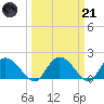 Enterprise Landing tide chart for Tuesday, March 21, 2023