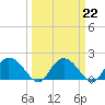 Enterprise Landing tide chart for Wednesday, March 22, 2023