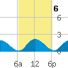 Enterprise Landing tide chart for Monday, March 6, 2023