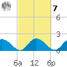 Enterprise Landing tide chart for Tuesday, March 7, 2023