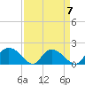 Enterprise Landing tide chart for Friday, April 7, 2023