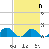 Enterprise Landing tide chart for Saturday, April 8, 2023
