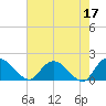 Enterprise Landing tide chart for Wednesday, May 17, 2023