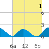 Enterprise Landing tide chart for Thursday, June 1, 2023