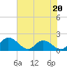 Enterprise Landing tide chart for Tuesday, June 20, 2023