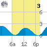 Enterprise Landing tide chart for Saturday, June 3, 2023