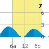Enterprise Landing tide chart for Wednesday, June 7, 2023