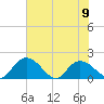 Enterprise Landing tide chart for Friday, June 9, 2023