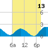 Enterprise Landing tide chart for Thursday, July 13, 2023