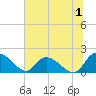 Enterprise Landing tide chart for Saturday, July 1, 2023