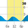 Enterprise Landing tide chart for Sunday, July 30, 2023