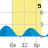 Enterprise Landing tide chart for Wednesday, July 5, 2023