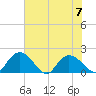 Enterprise Landing tide chart for Friday, July 7, 2023