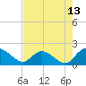 Enterprise Landing tide chart for Sunday, August 13, 2023