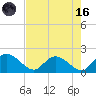 Enterprise Landing tide chart for Wednesday, August 16, 2023