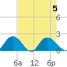 Enterprise Landing tide chart for Saturday, August 5, 2023