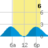 Enterprise Landing tide chart for Sunday, August 6, 2023