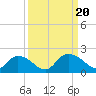 Enterprise Landing tide chart for Wednesday, September 20, 2023